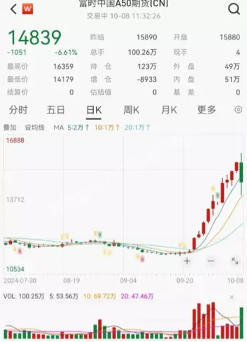A股成交额