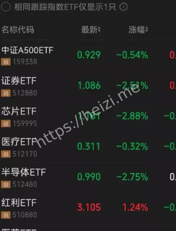 全智贤丈夫投资