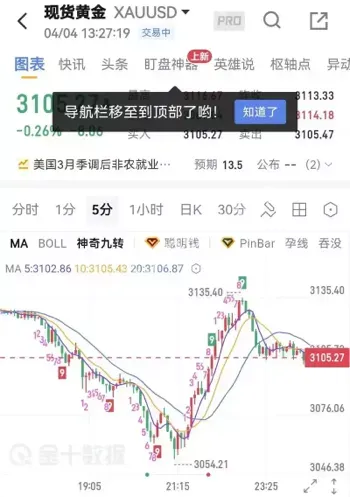 非农数据