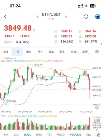 95亿美元