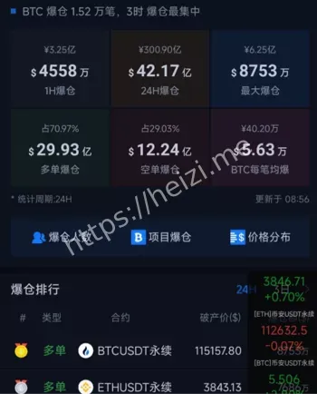 95亿美元