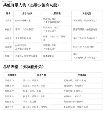 孙一杨自传小说尺度曝光