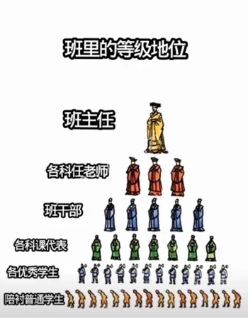 班级权力逆袭